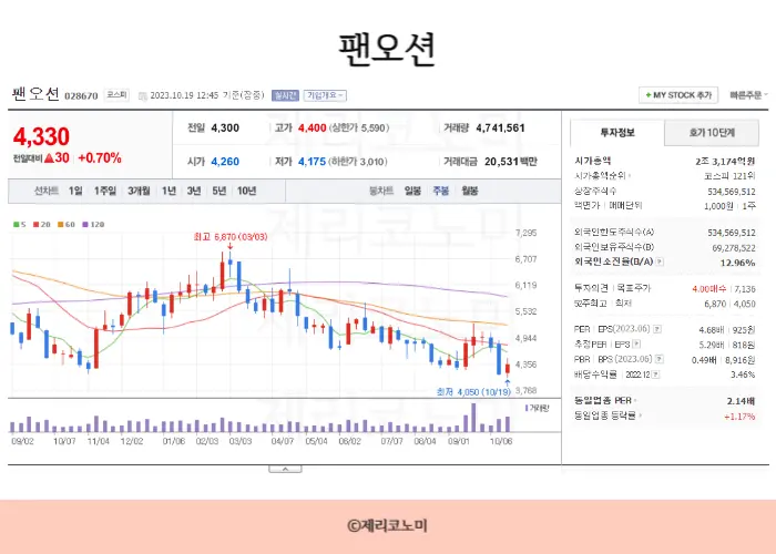 해운 관련주, 해운사 관련주, 총정리
