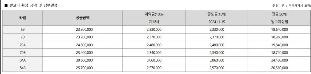 힐스테이트 가장 더 퍼스트 발코니 확장비
