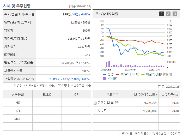 동양_기업개요