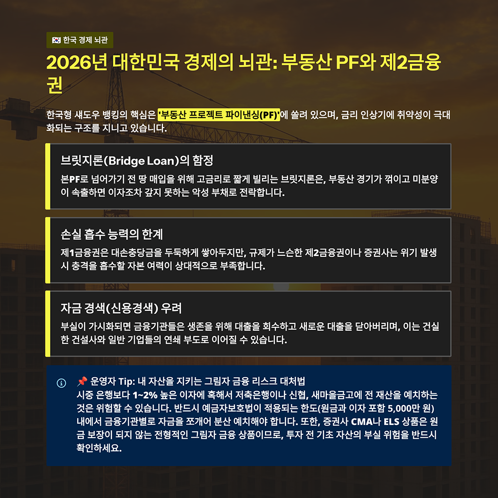 2026년 대한민국 경제의 뇌관: 부동산 PF와 제2금융권