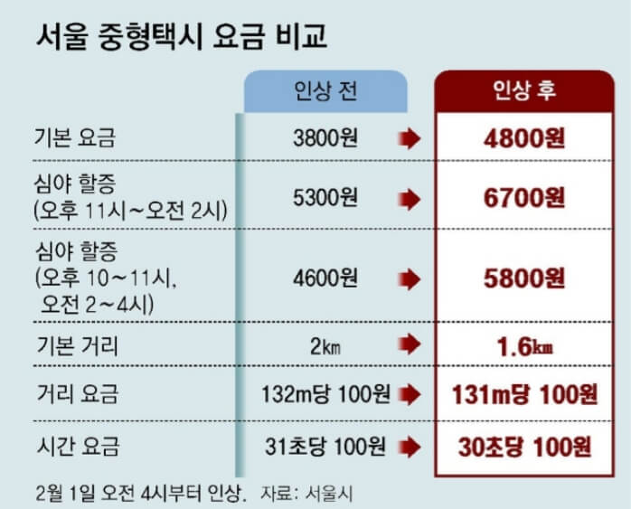 서울-택시요금-인상