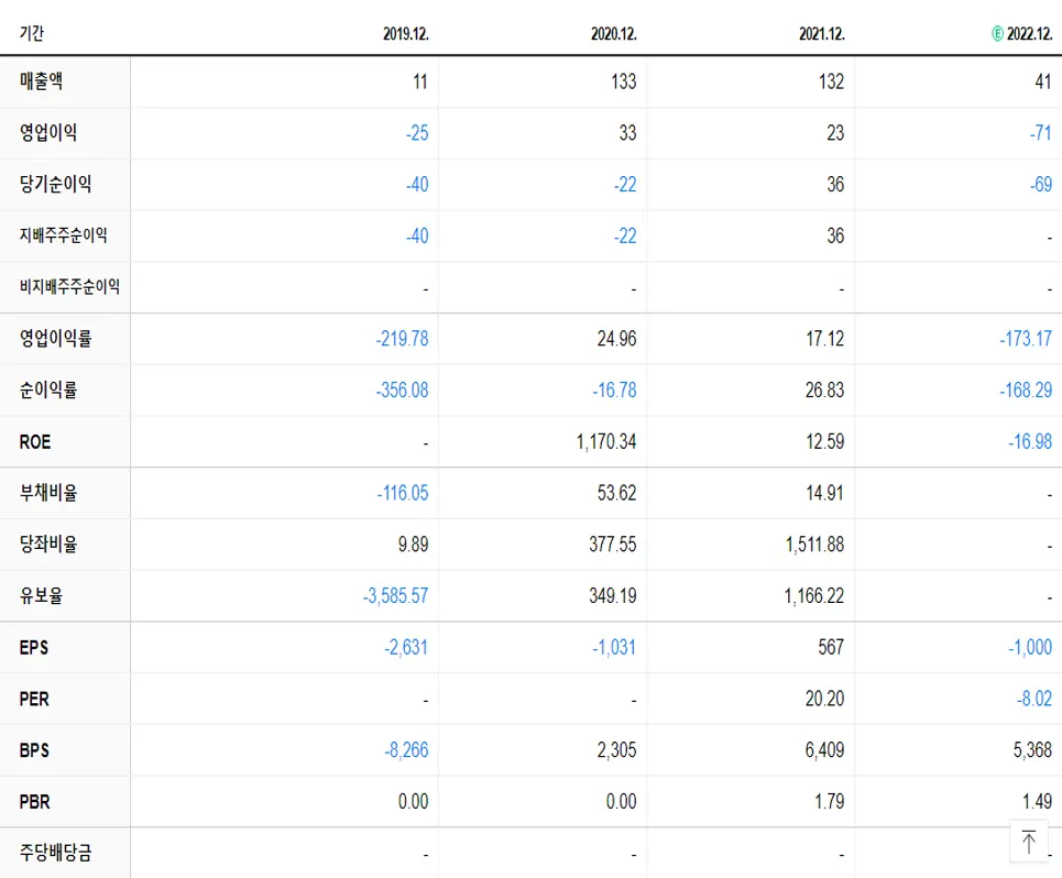 진시스템 재무제표