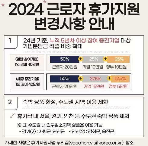 2024년 근로자 휴가 지원 사업