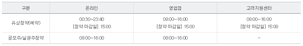 NH투자증권 나무 홈페이지 바로가기