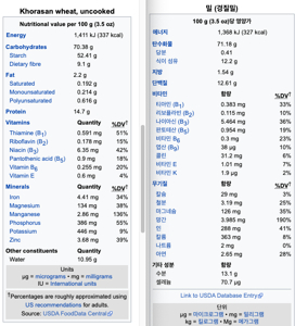 카무트란 무엇인가?