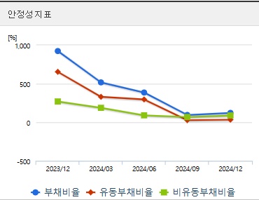 인벤티지랩 주가 전망 안정성