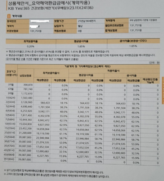3대 질병보험 갱신형 비갱신형 비교