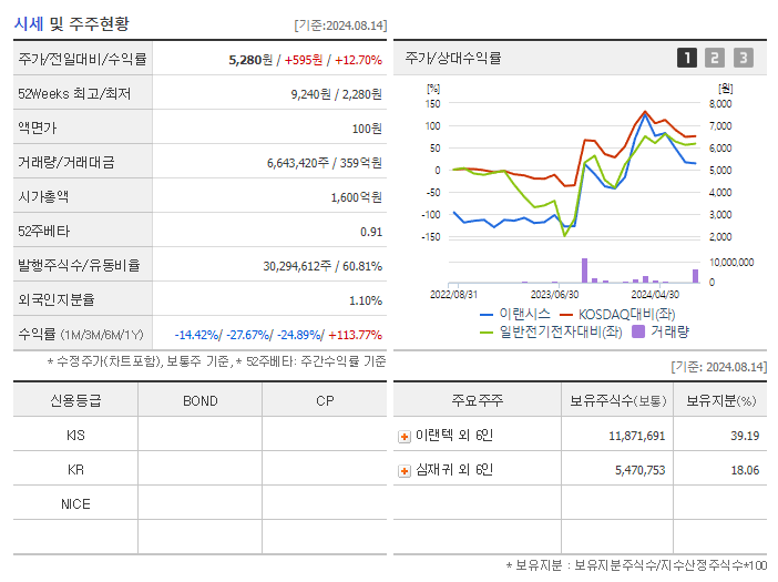 이랜시스_기업개요