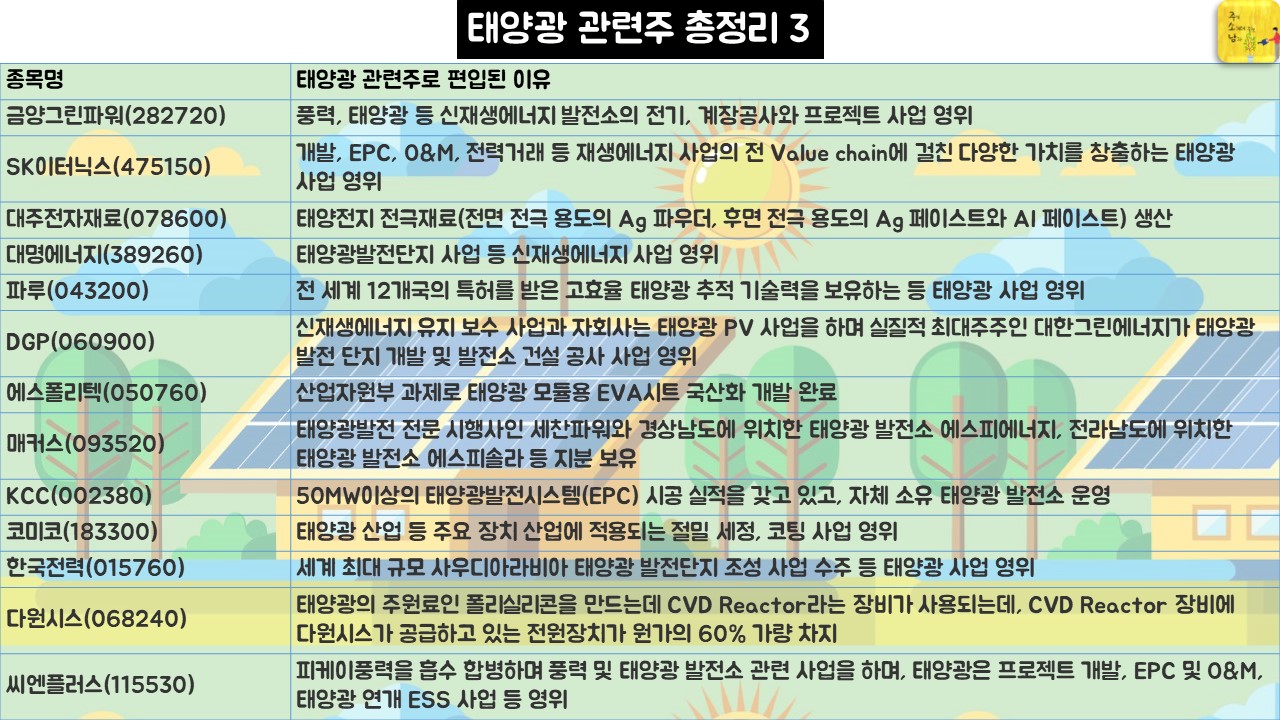 태양광 관련주 총정리3