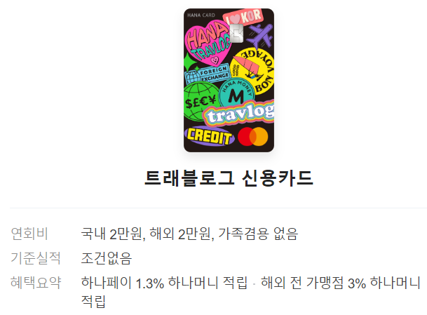 연회비 및 혜택