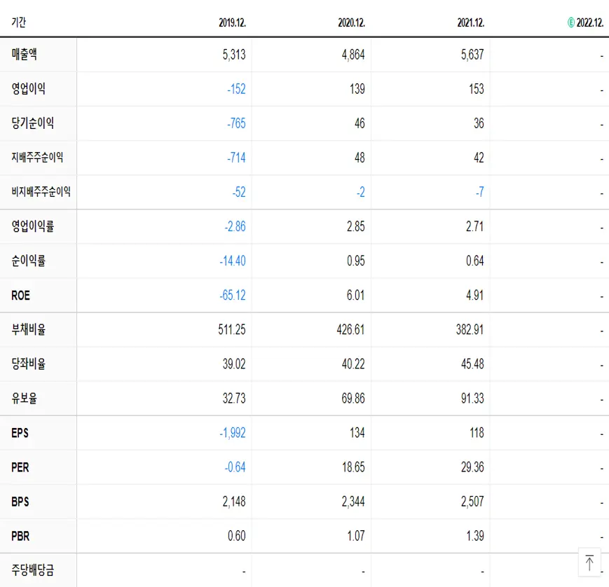 경창산업 재무제표