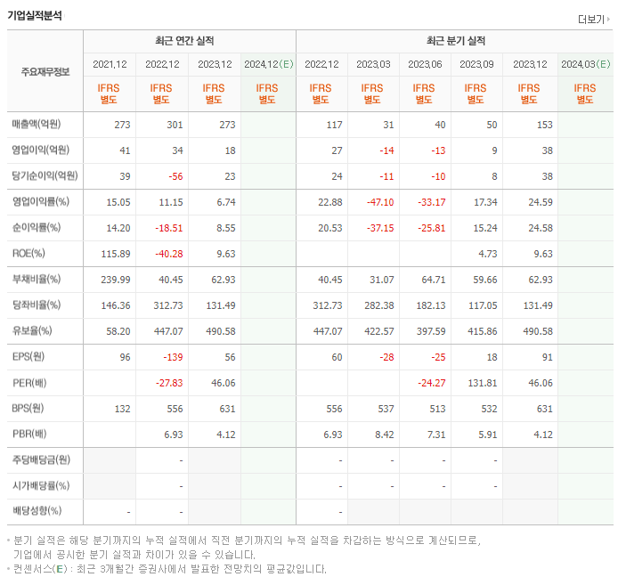 코닉오토메이션_실적