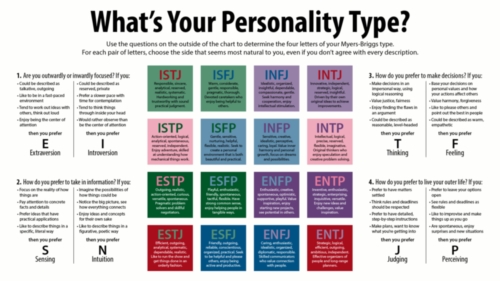 MBTI 성격 유형검사 이미지