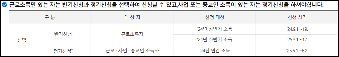 신청기간