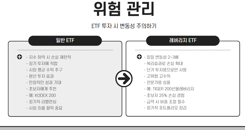 위험 관리: 변동성 주의