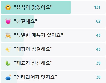 평양일미-후기