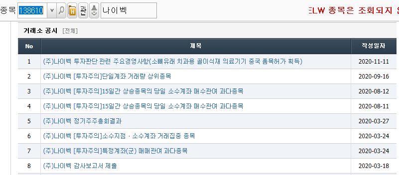 나이벡 주요 기업공시 내용 - 단일계좌 거래집중 + 중국 의료기기 품목허가 획득