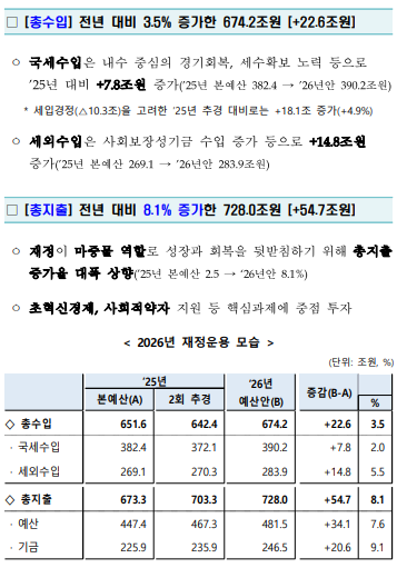예금자 보호 확대와 2026년 슈퍼 예산의 기회 : 코시팅(KST)