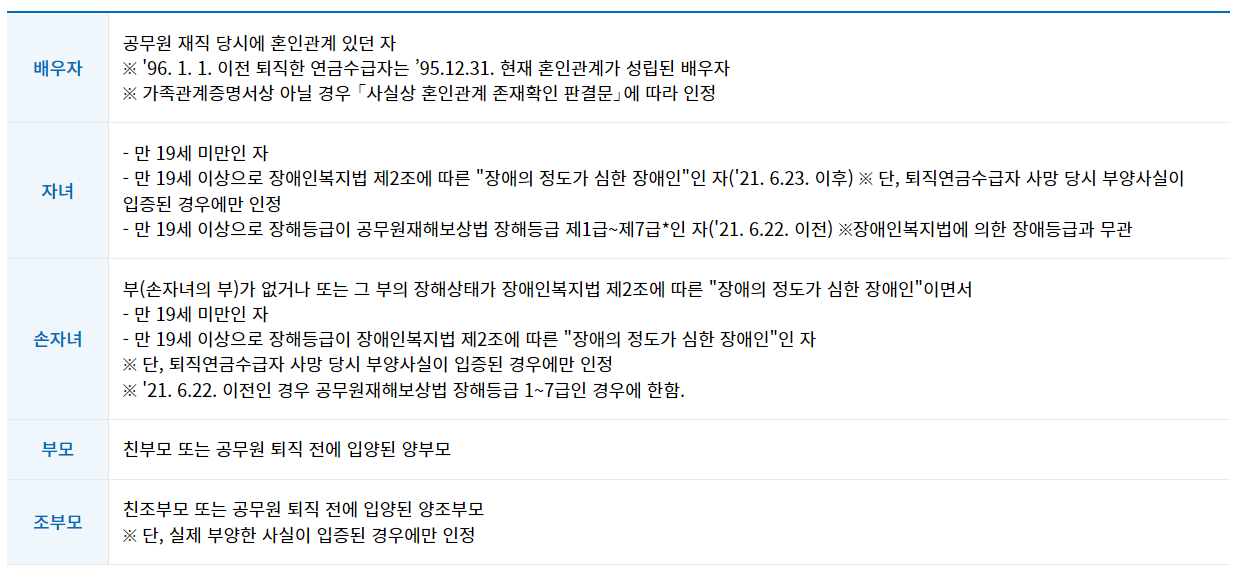 공무원 유족연금(유족의 범위)