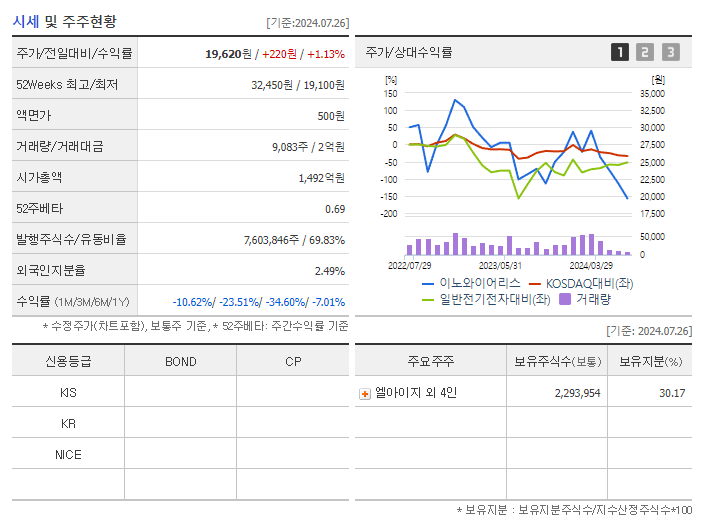 이노와이어리스_기업개요