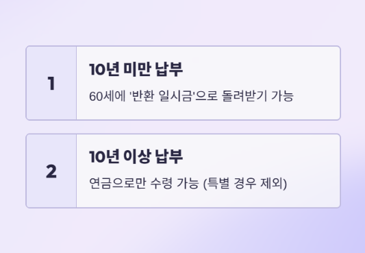전업주부 노후 걱정 끝! '국민연금+α' 준비 A to Z