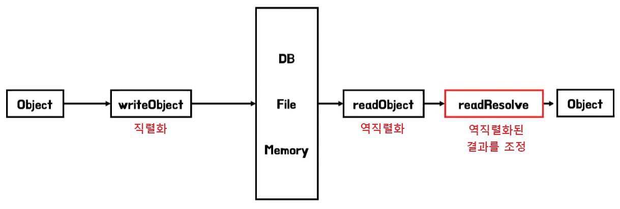 singleton-serialize