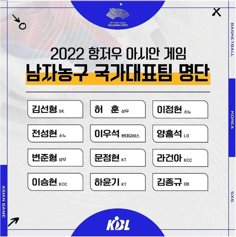 항저우-아시안게임-남자농구-국가대표팀-명단