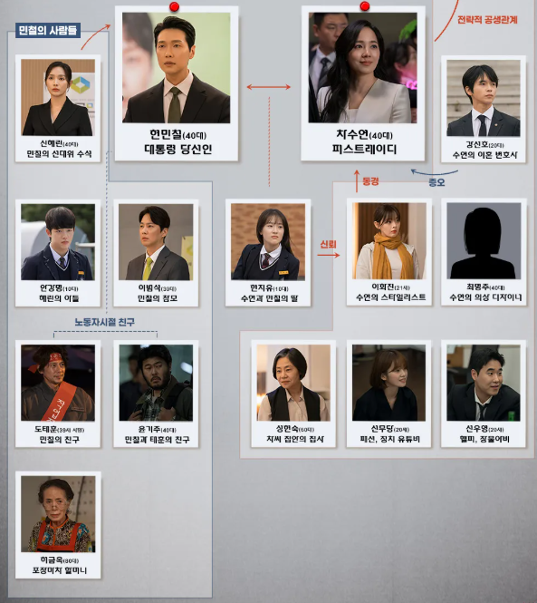 퍼스트레이디
