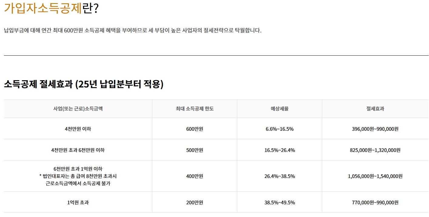  노란우산공제 