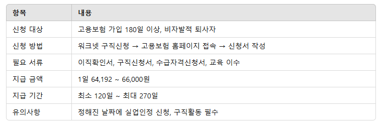 실업급여 인터넷 신청