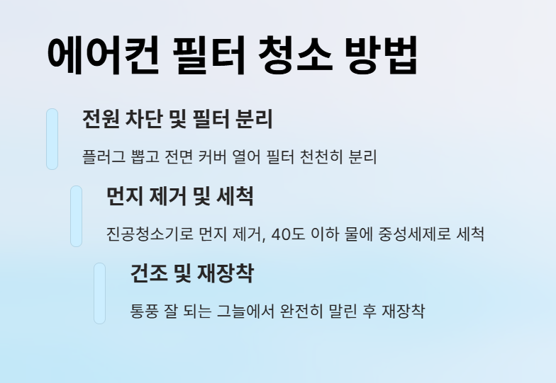 에어컨 필터 청소 방법 및 비용