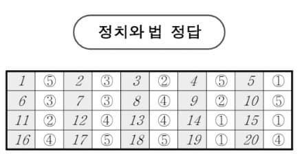 2026학년도 3월 고3 모의고사 문제, 답, 해설 -국어/수학/영어/한국사/사회탐구/과학탐구