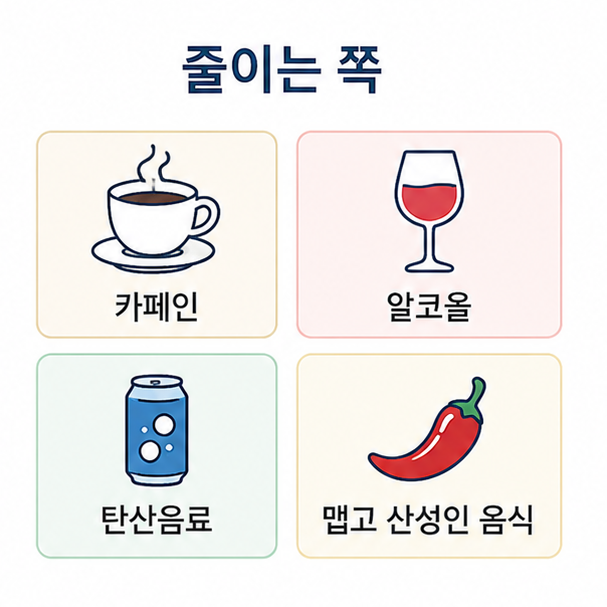 방광을 자극하는 음식 목록, 카페인과 알코올, 탄산음료, 맵고 산성인 음식을 아이콘으로 정리한 도표