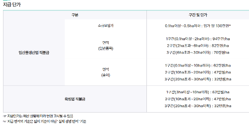 임업 산림 공익직불금 신청자격 기간 공고문 다운로드
