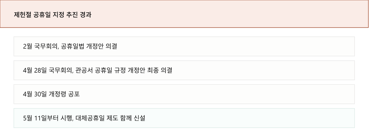 제헌절 공휴일, 왜 다시 공휴일로 재지정 되었나