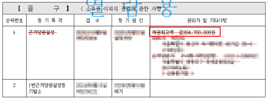 등기부등본 을구 예시