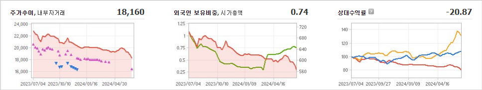 우성 주가와 글로벌 경제 불안 파악