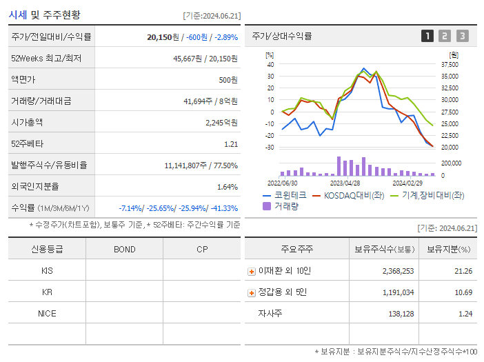 코윈테크_기업개요