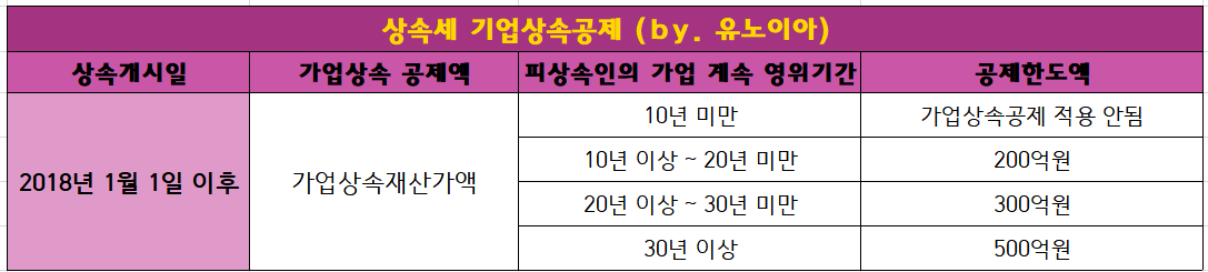 상속세-기업상속공제-안내표