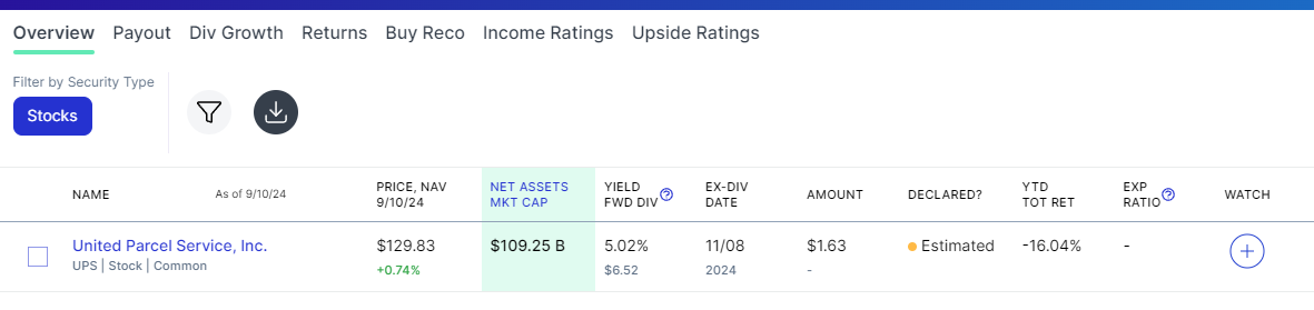 우량주 선정 결과