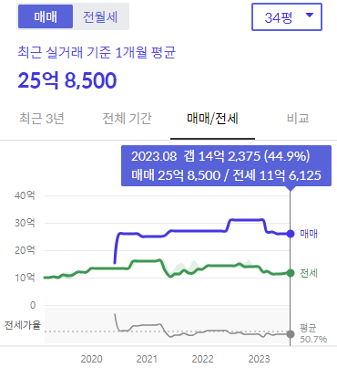 시세그래프