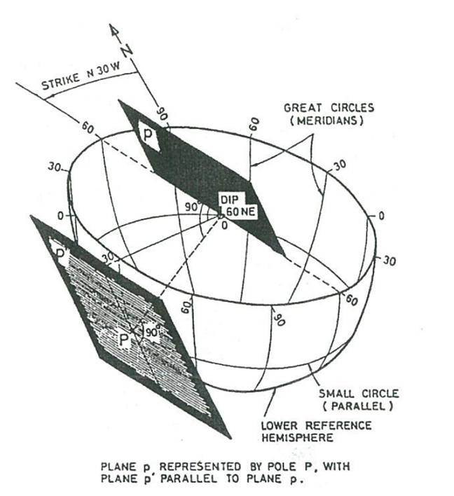 하반구등면적투영법
