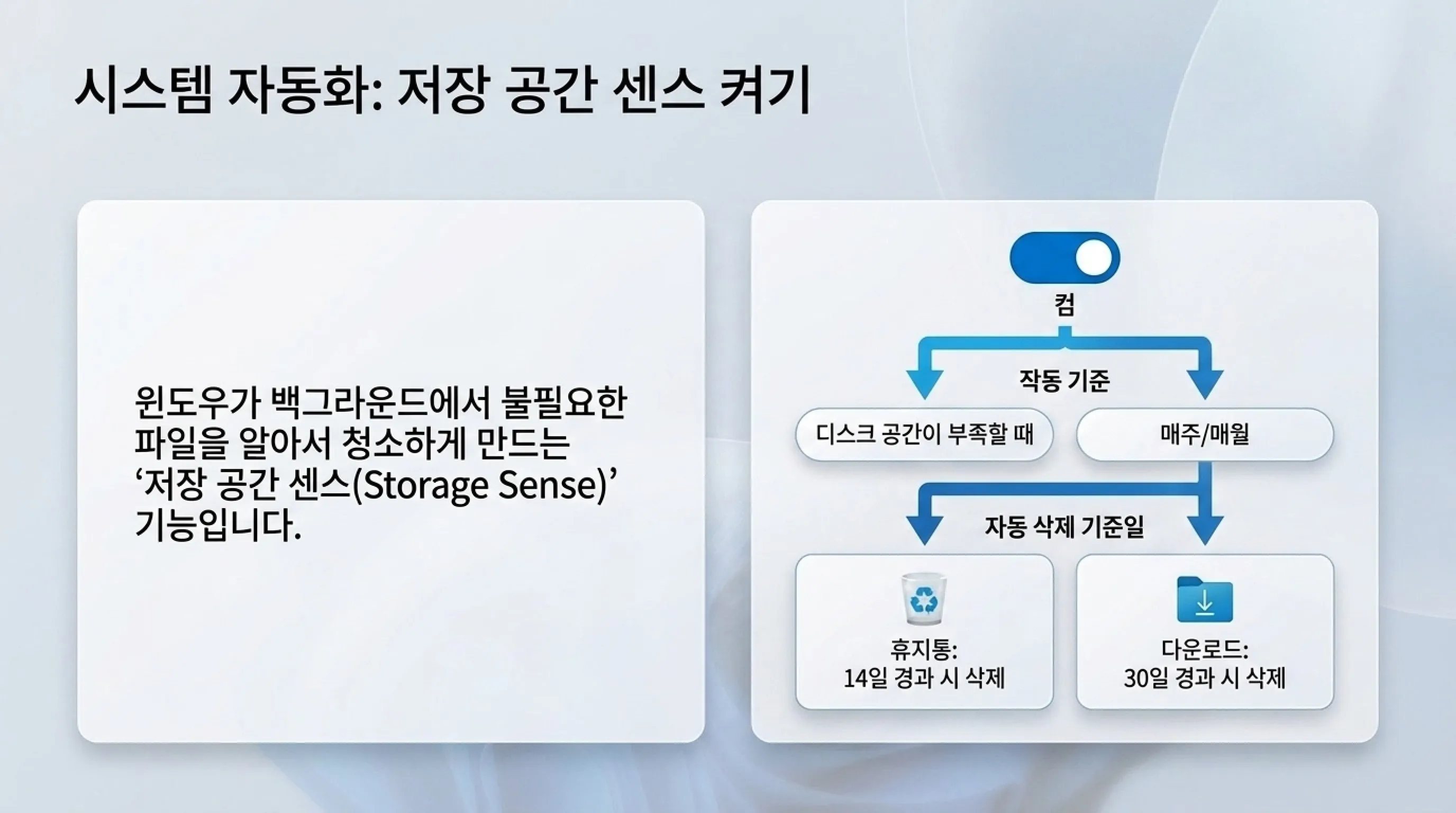 Windows 11 저장 공간 확보 방법 저장 공간 센스
