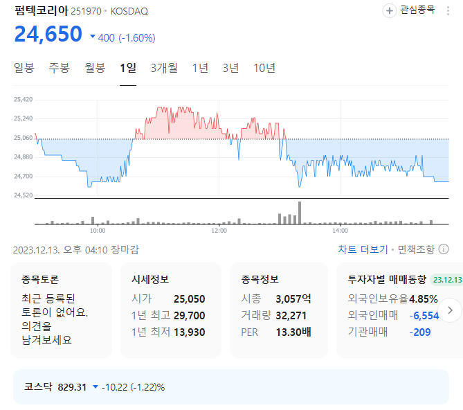 펌텍코리아 주가