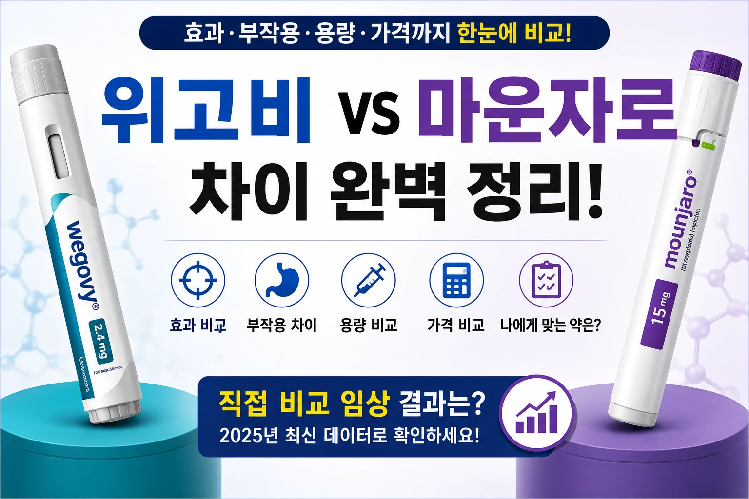 위고비 마운자로 차이, 어떤 주사가 더 나을까요｜효과가격부작용 비교