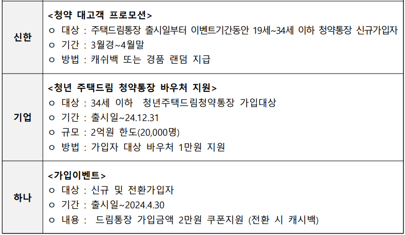 청년드림청약통장