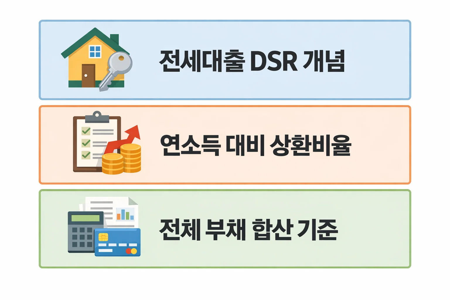 전세대출 DSR 개념과 연소득 대비 상환비율 구조를 한눈에 이해할 수 있도록 정리한 설명 이미지