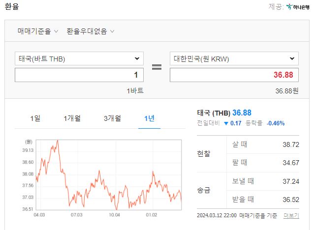 태국환율