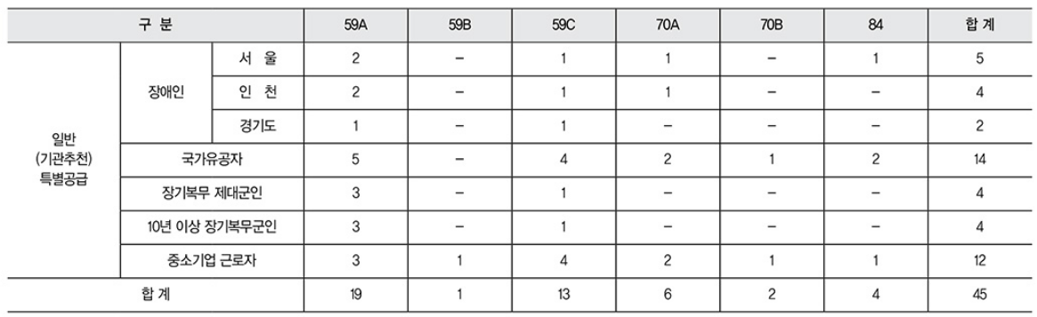 서울 은평구 역촌동 동부 센트레빌 아스테리움 시그니처 23년 3월 분양