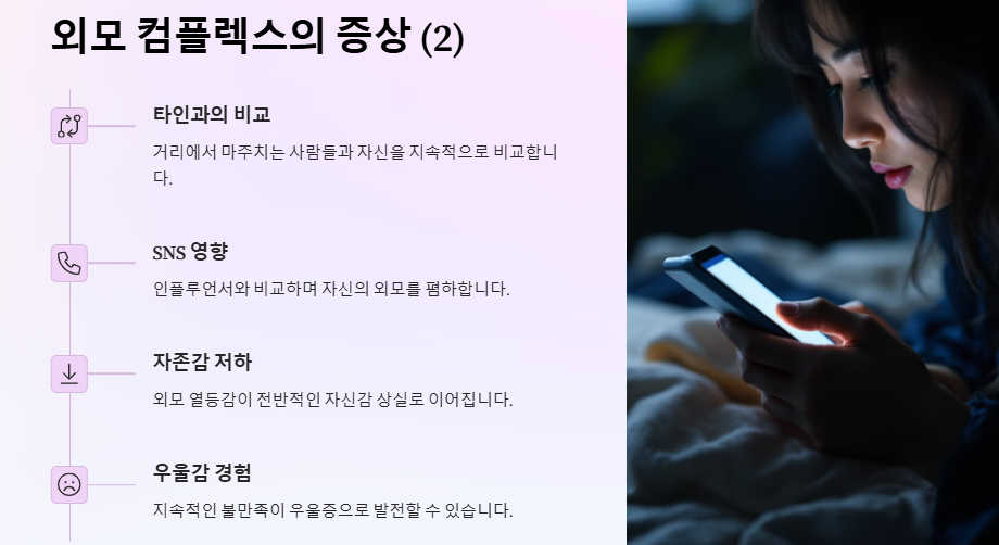 외모 컴플렉스: 원인, 유형, 그리고 극복 방안